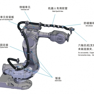 雷諾爾本土化智造助力制造業(yè)韌性進(jìn)階