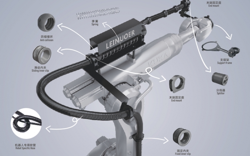 2025 工業(yè)機(jī)器人新趨勢(shì)：管線集成化推動(dòng)智造升級(jí)
